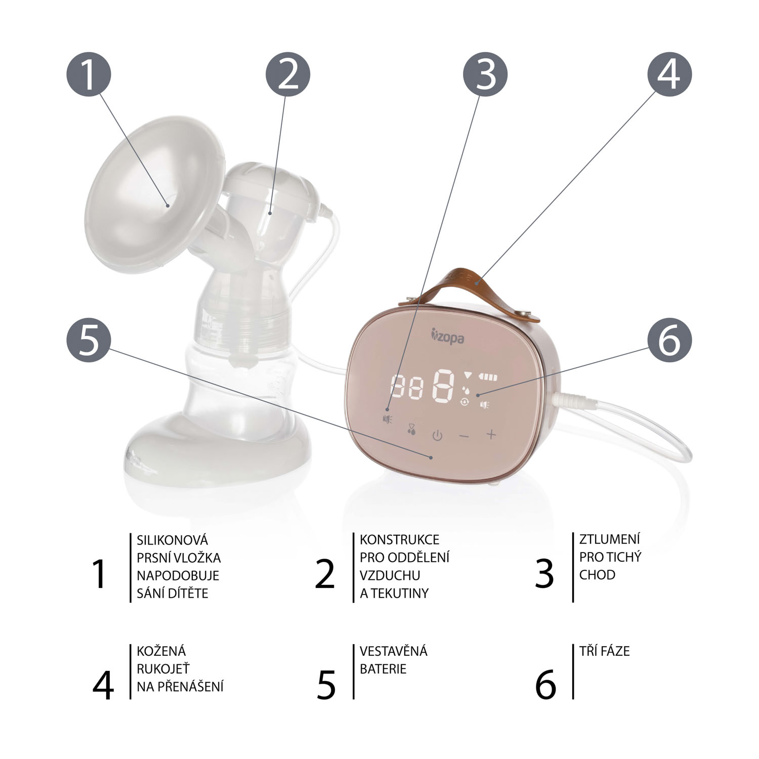 Trojfázová elektrická odsávačka mléka Noma, Pink