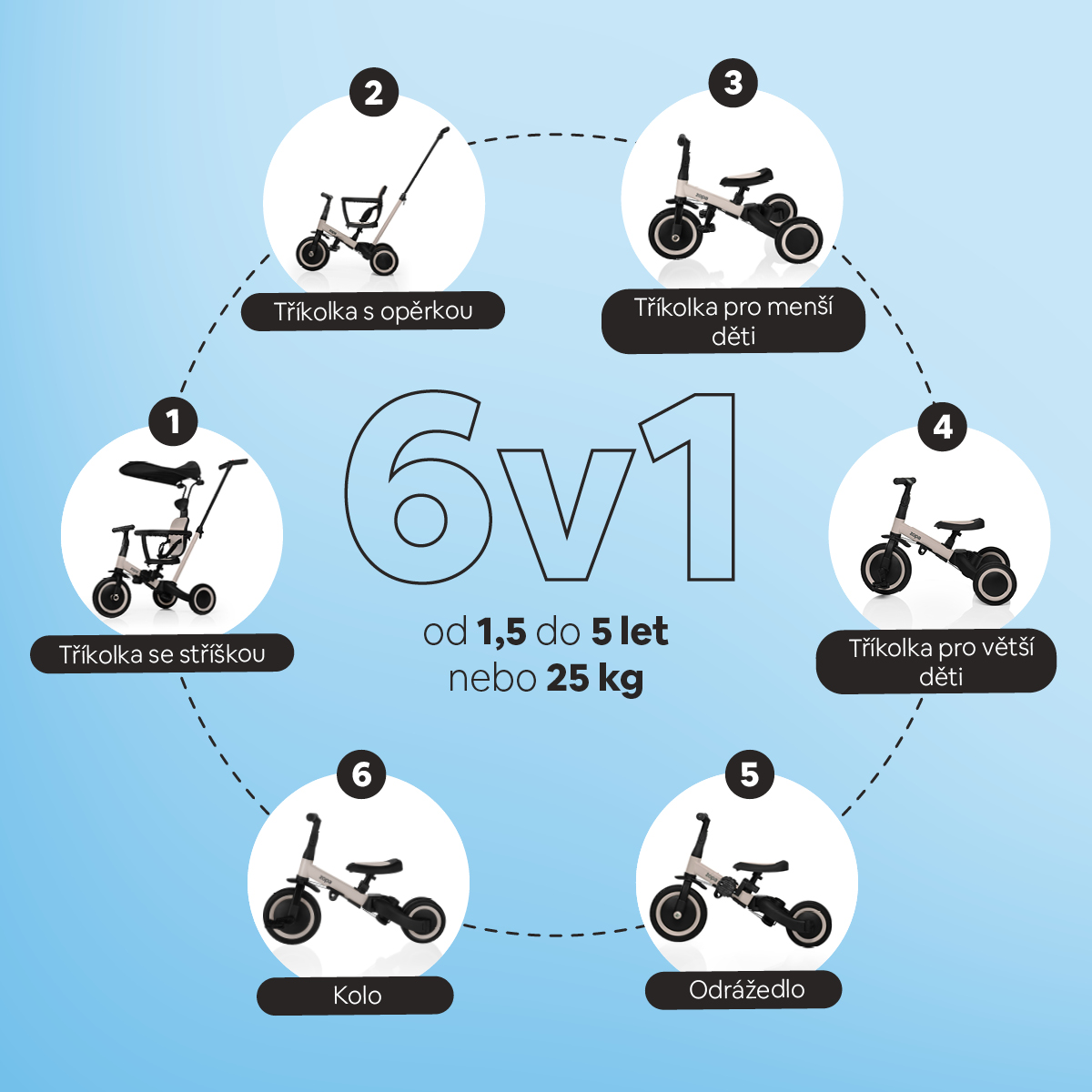 Tříkolka Razor Pro 6v1, Kodi Bronze